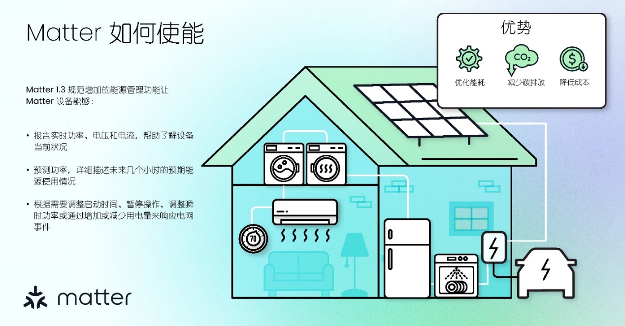 A diagram of a house with solar panels

Description automatically generated